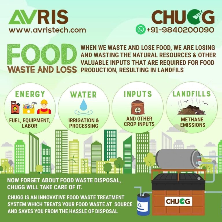 Food waste and its impact on the environment