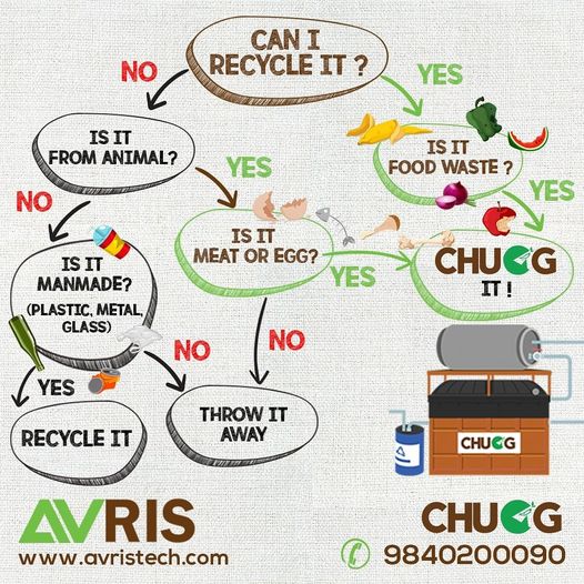 Organic waste recycling