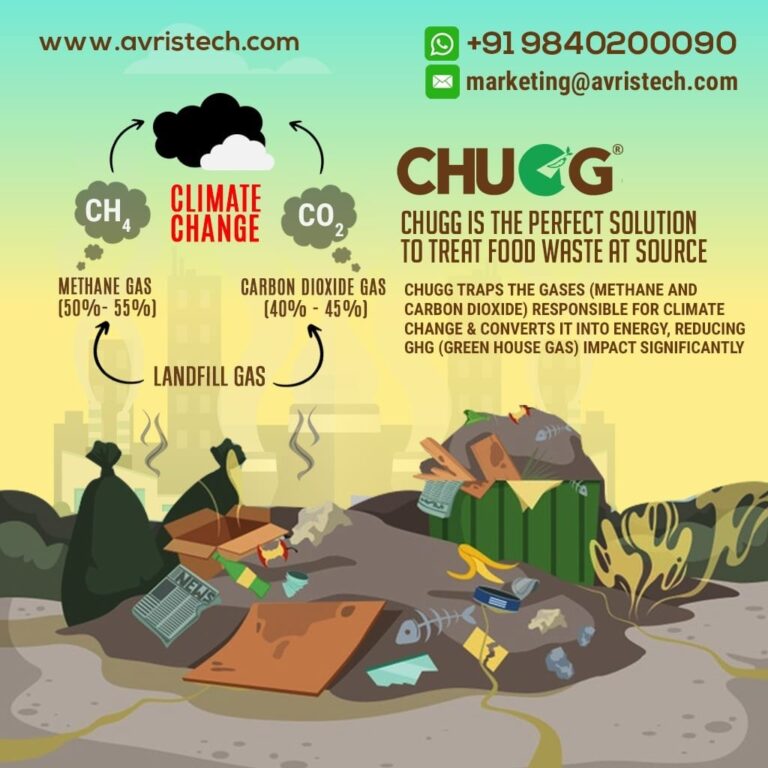 Creating a Net Zero Carbon Future with CHUGG Food Waste Treatment System